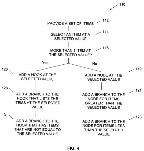 Binary search tree system and method