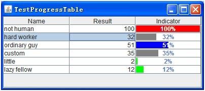 在JTable单元格上 加入组件,并赋予可编辑能力 