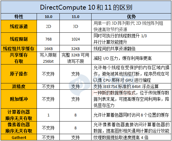 DirectX支配游戏！历代GPU架构全解析