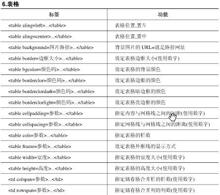 HTML+JS学习体会