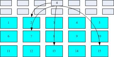 Ext2文件系统