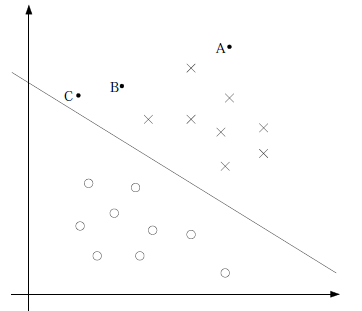 【IUML】支持向量机SVM[续]