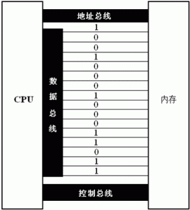 基础知识03 - 零基础入门学习汇编语言03