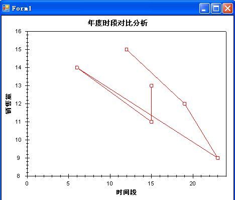 ZedGraph_Graph1