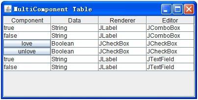 在JTable单元格上 加入组件,并赋予可编辑能力 