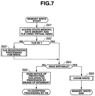 Virtual address cache memory, processor and multiprocessor