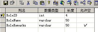 用户权限管理设计(1)