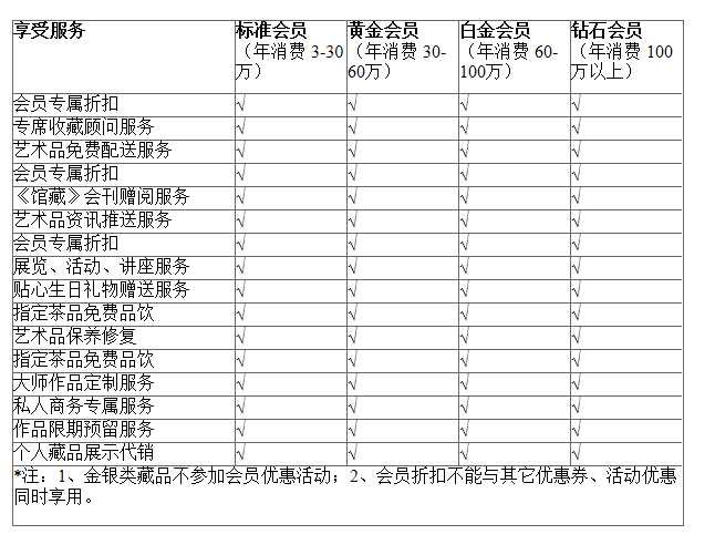 用DIV+css写Table