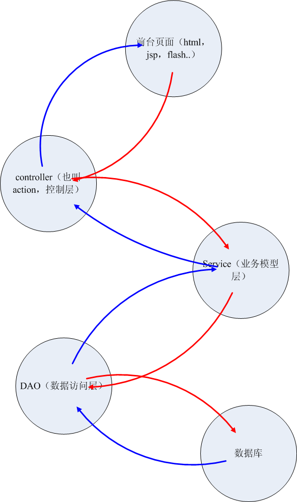 系统设计与架构笔记：键值对在架构设计里的应用
