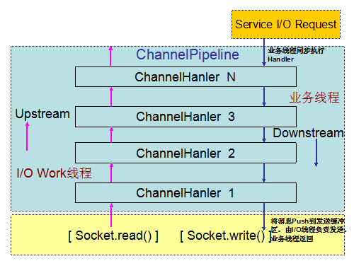 c# to java5