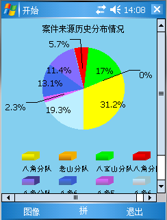 GDI+ 绘制统计图(2D、3D)