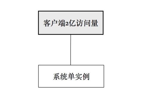 高并发思考和解决办法