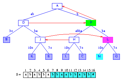 Data Structures, Algorithms, & Applications in Java