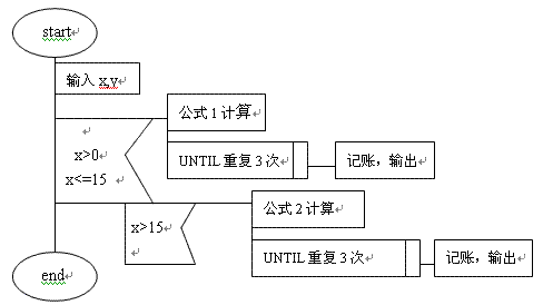 软件工程用图