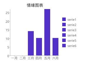 教你一款极为简单实用的图表插件