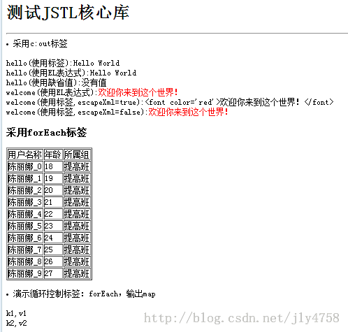 JAVA学习JSTL与EL