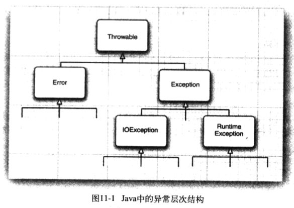 11 异常, 日志, 断言和调试