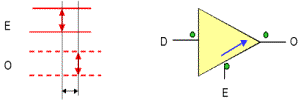 静态时序分析（Static Timing Analysis）基础与应用(上) 1 [zz]