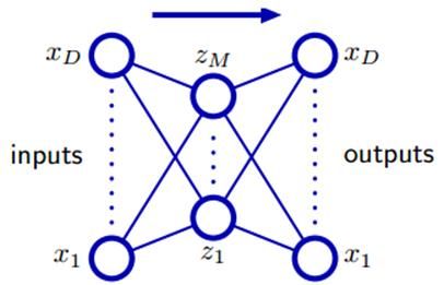 PRML读书会第十二章 Continuous Latent Variables（PCA，Principal Component Analysis，PPCA，核PCA，Autoencoder，非线性流形）