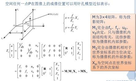 相机标定原理讲解