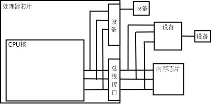 linux下的C语言快速学习—计算机体系结构基础简单了解