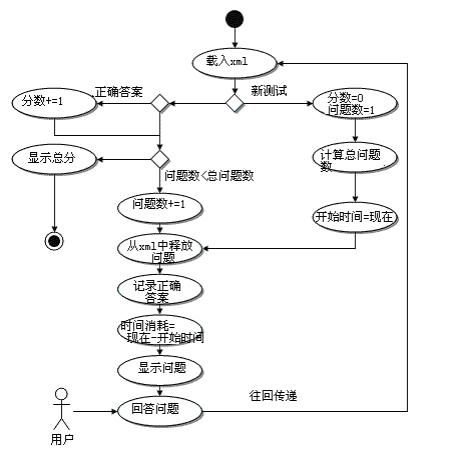 使用XML的DOM和XPath来创建多项选择题的在线测试