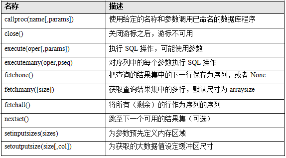 python进阶学习笔记（三）