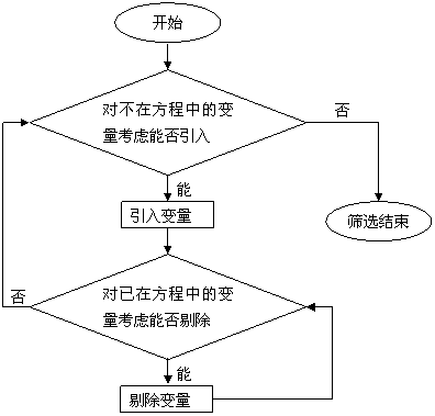 Logistic Regression