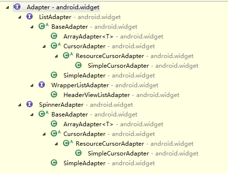 Adapter的继承结构