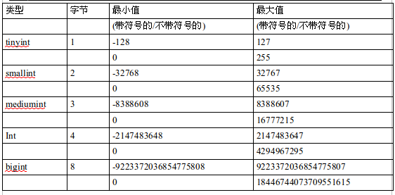 mysql数据库 详解