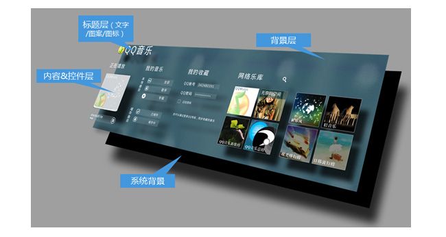 WP7交互特性浅析及APP设计探究