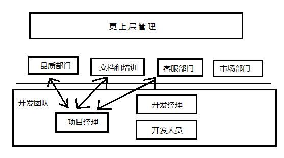 大道至简——软件工程实践者的思想读书笔记一