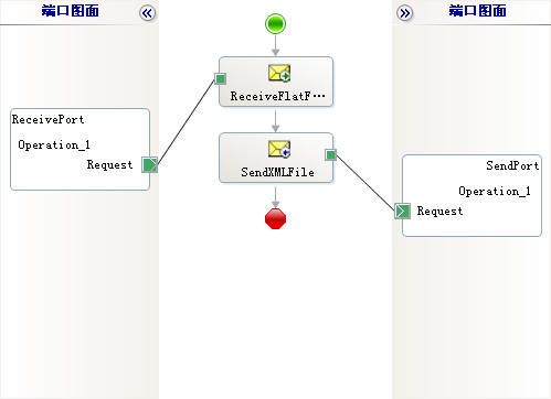 Biztalk 实例之 平面文件架构