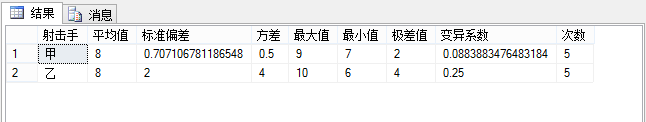 【T-SQL系列】常用函数—聚合函数