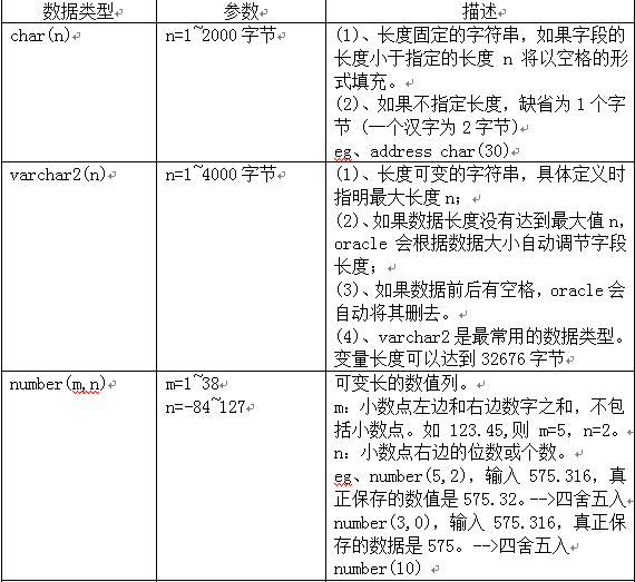 四、oracle基本sql语句和函数详解