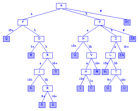 Data Structures, Algorithms, & Applications in Java