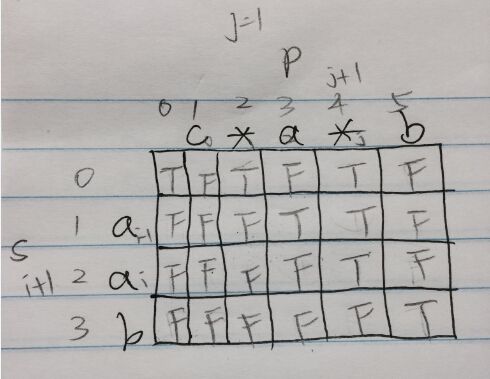 Leetcode: Regular Expression Matching