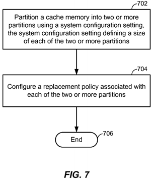 Partitioned Replacement for Cache Memory