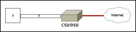 CCNA2 Erouting Final Exam (Version 4.0)