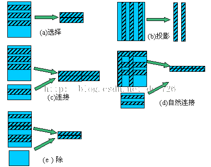 几张图看懂列式存储