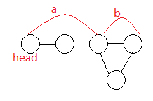 【leetcode刷题笔记】Linked List Cycle