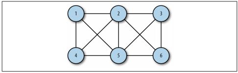 js:数据结构笔记10--图和图算法