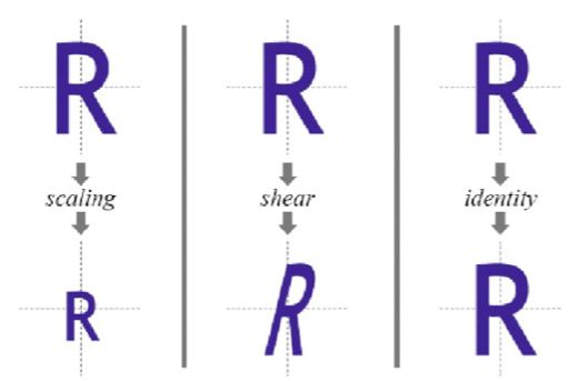 CoreText学习（一）Base Objects of Core Text