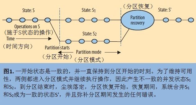 关于分布式系统的数据一致性问题(四)