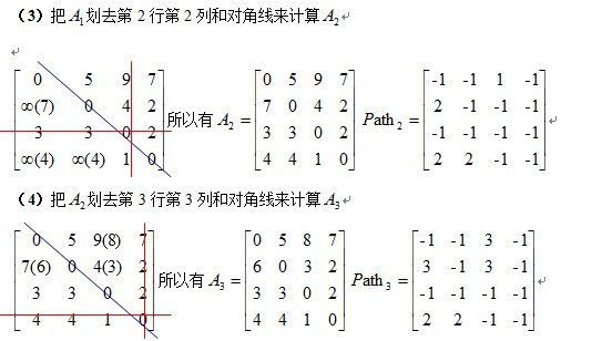 Floyd算法