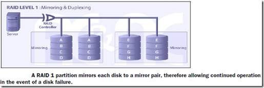 SQL Server之RAID简介