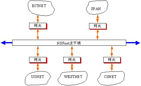 流媒体 8——因特网 tcp/ip