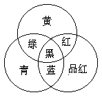 流媒体 3——彩色数字图像基础