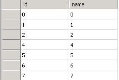 SqlServer事务中的可重复读和序列化隔离界别