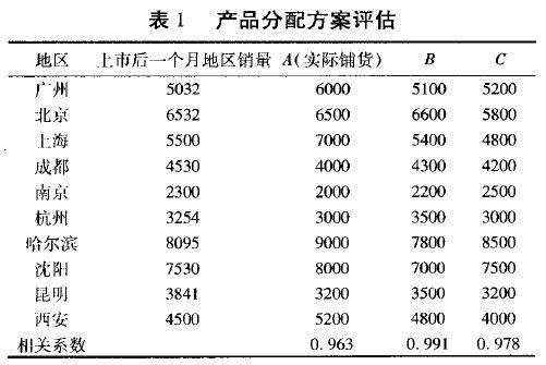 Image:表1 产品分配方案评估.jpg